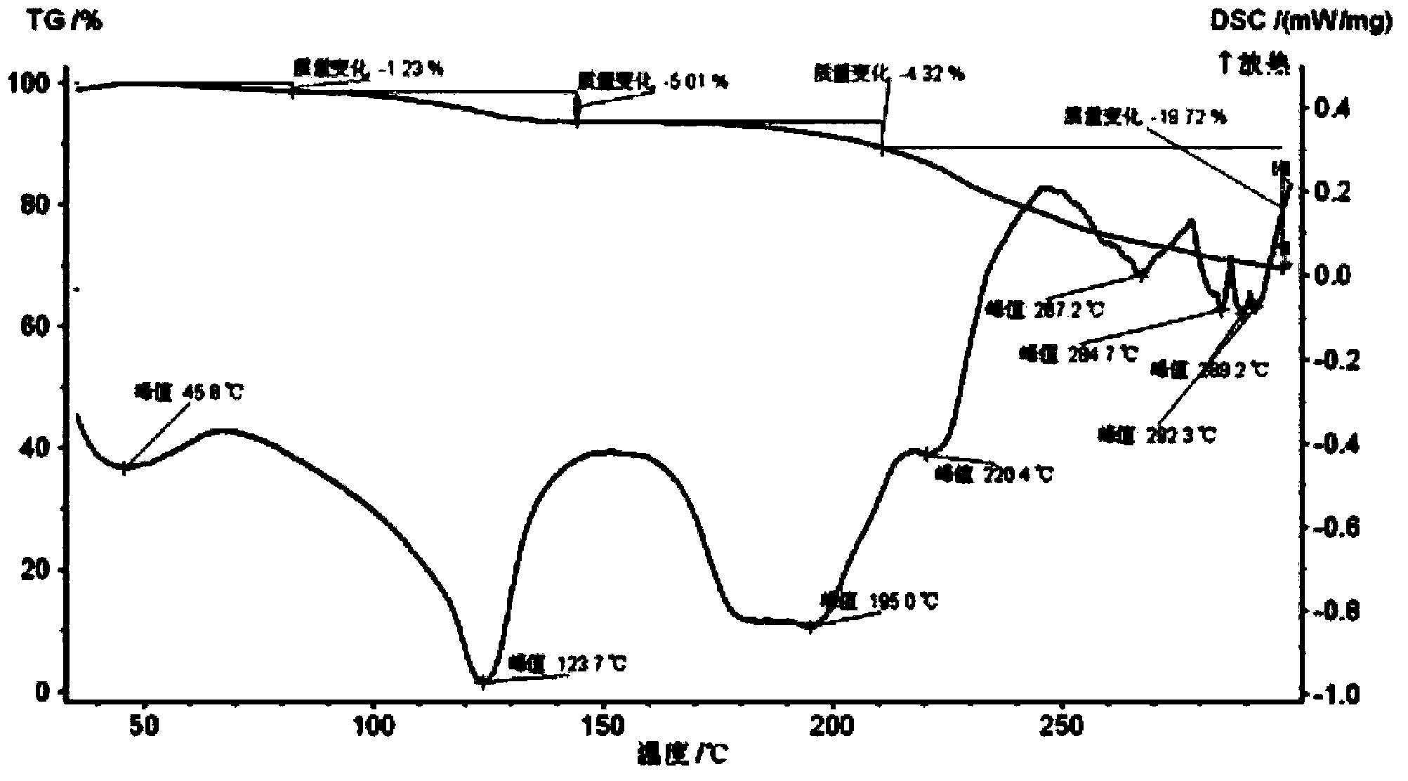 Preparation method of sodium ibandronate monohydrate