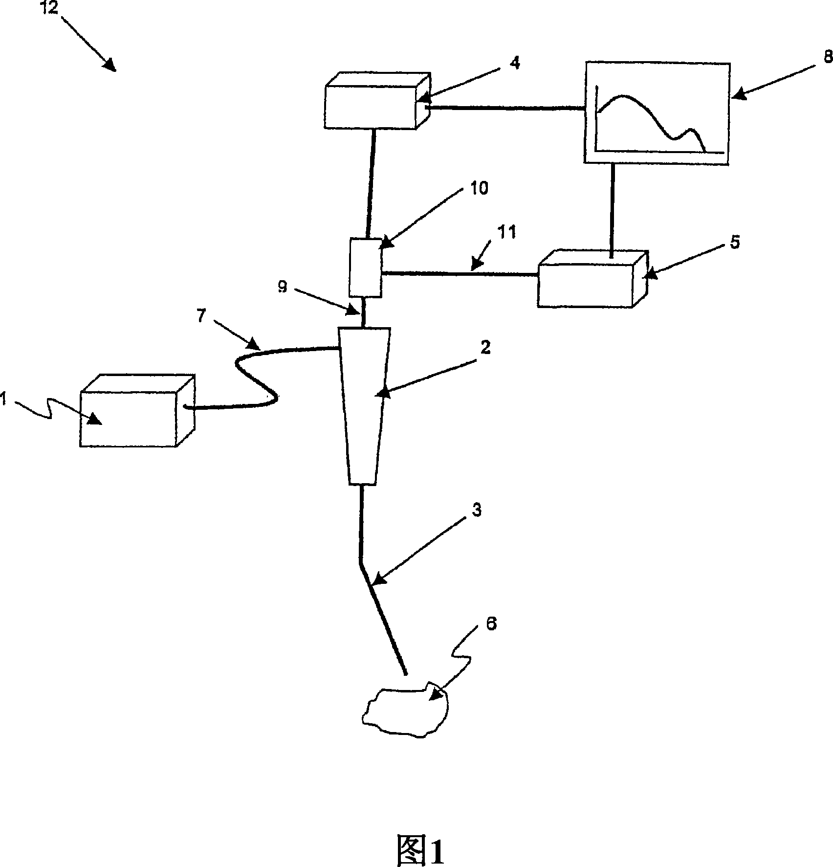 Method and apparatus for measuring cancerous changes from reflectance spectral measurements obtained during endoscopic imaging