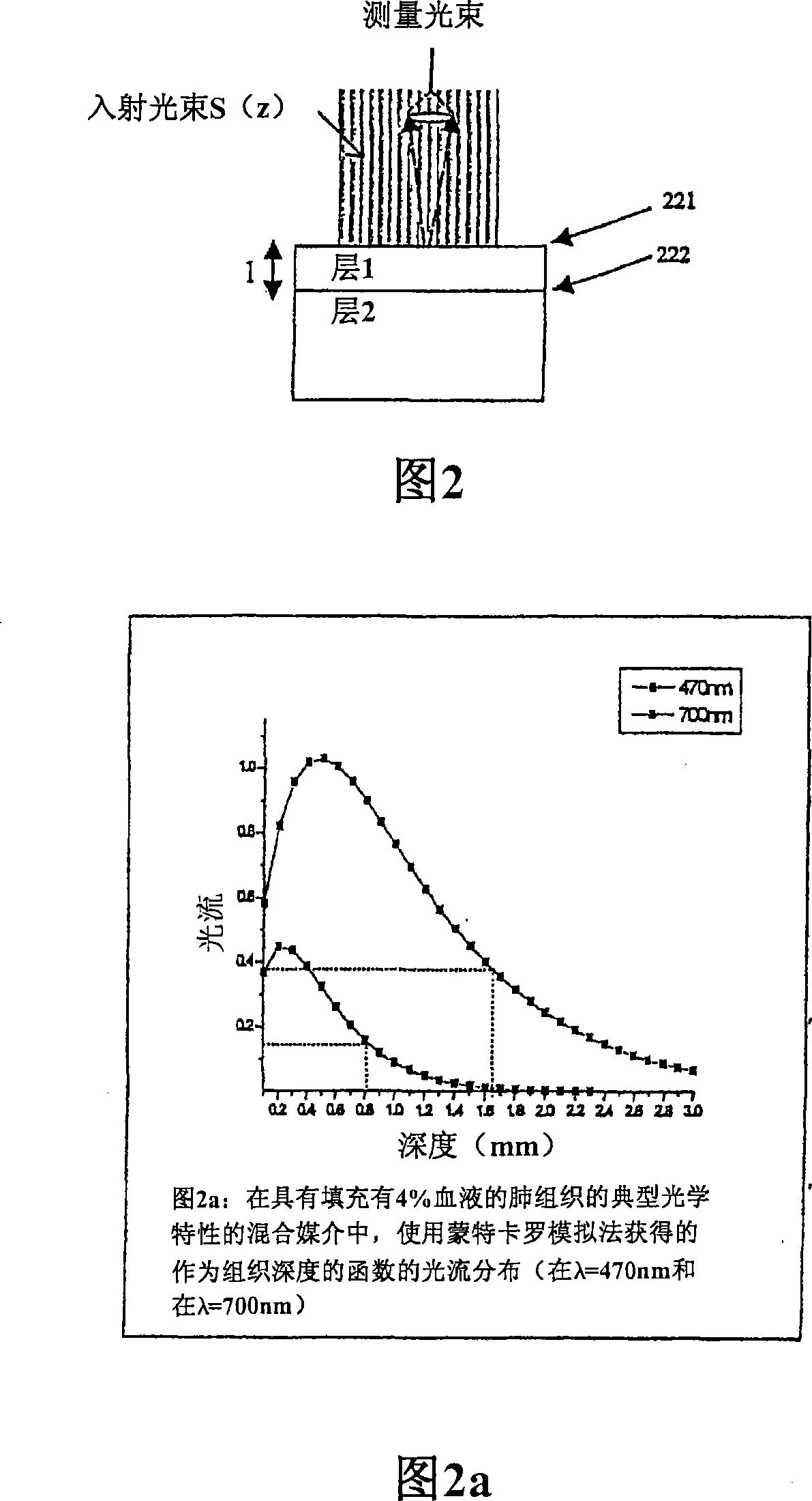 Method and apparatus for measuring cancerous changes from reflectance spectral measurements obtained during endoscopic imaging