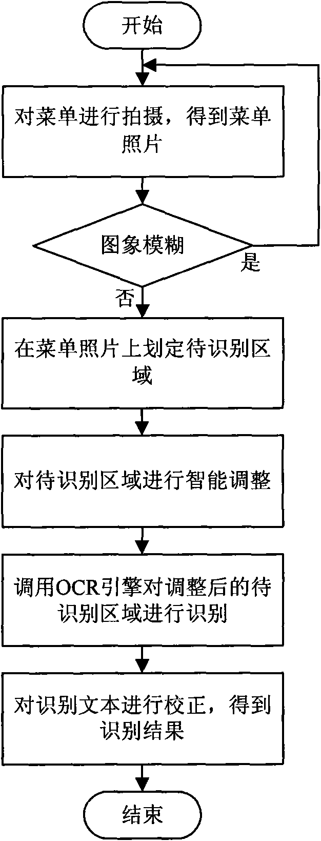 Dish name recognition method based on OCR