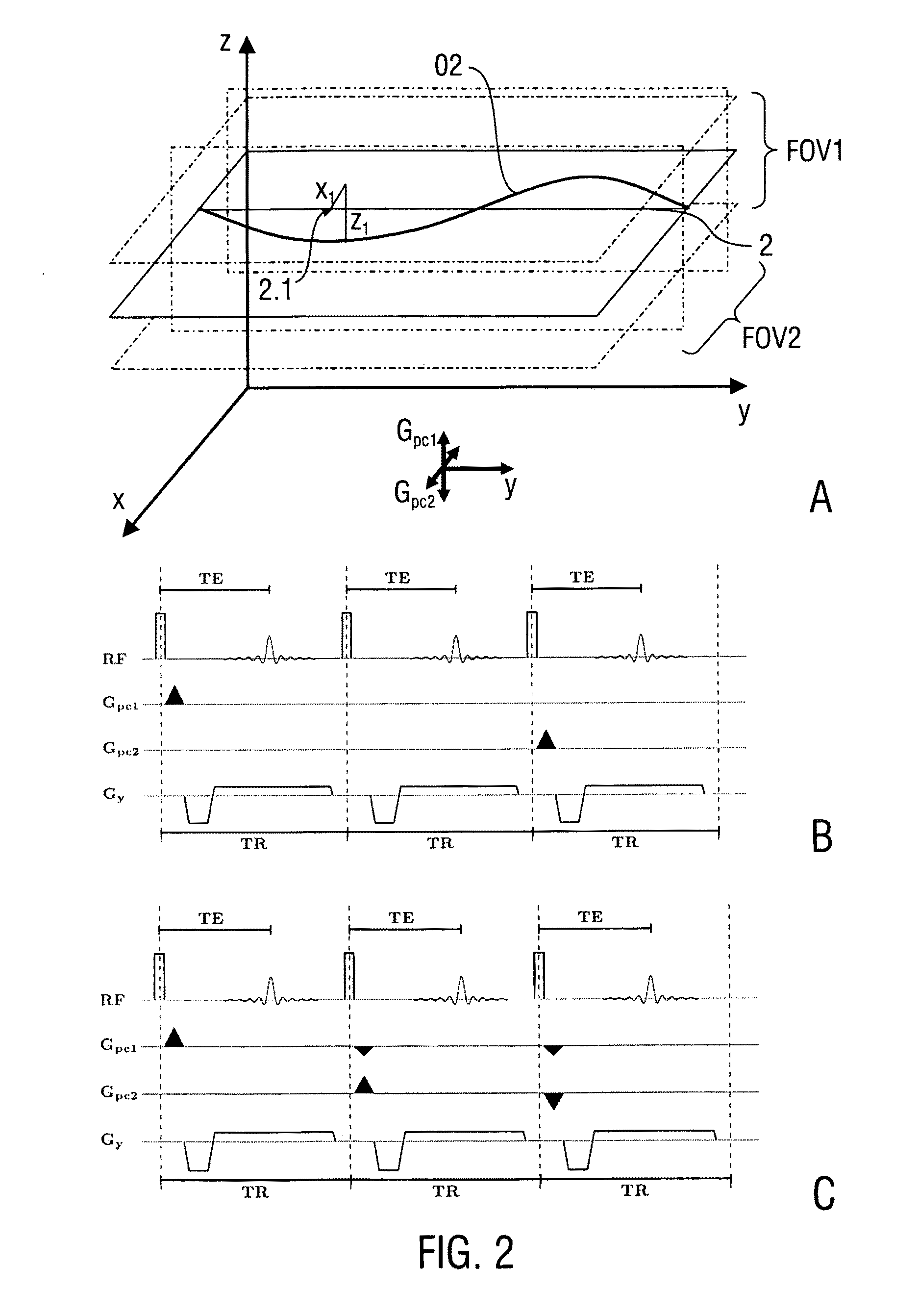 Spatially encoded phase-contrast MRI