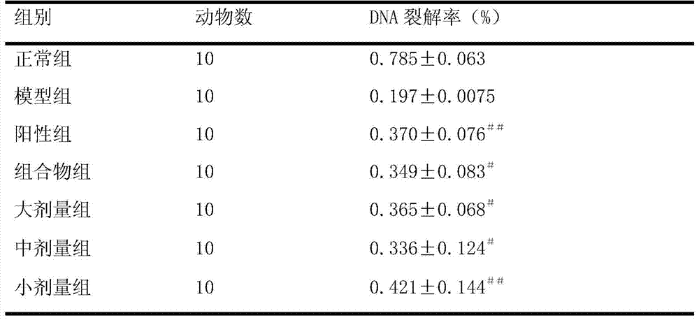 A traditional Chinese medicine composition for treating tumor radiotherapy and chemotherapy for insufficiency of kidney essence, its preparation method and use