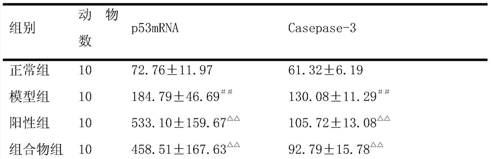 A traditional Chinese medicine composition for treating tumor radiotherapy and chemotherapy for insufficiency of kidney essence, its preparation method and use