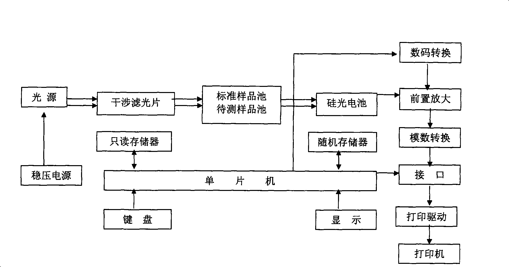 Method for accurately and rapidly checking aspergillus flavus toxin