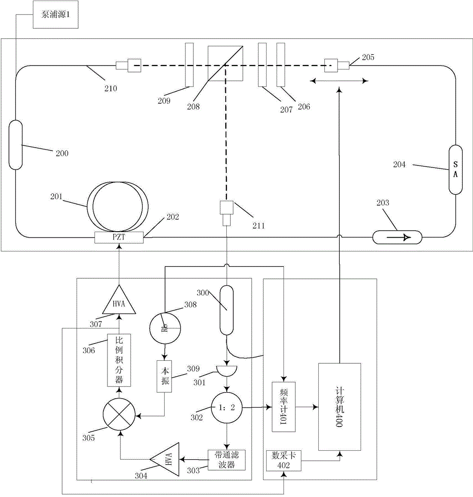 Small-size optical fiber femtosecond laser with wide repetition frequency tuning range