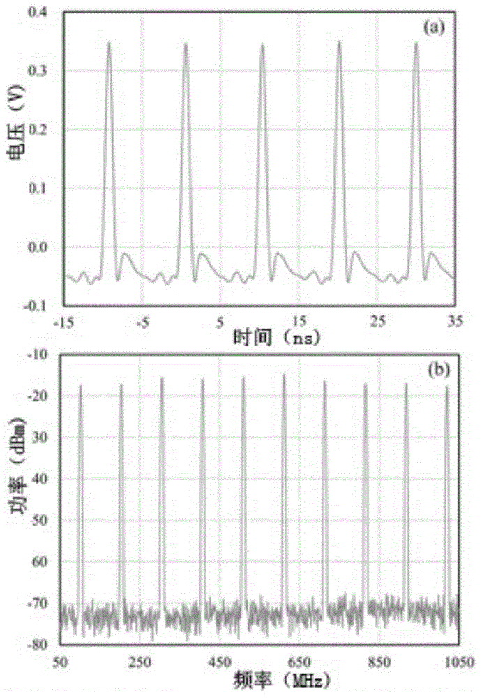 Small-size optical fiber femtosecond laser with wide repetition frequency tuning range