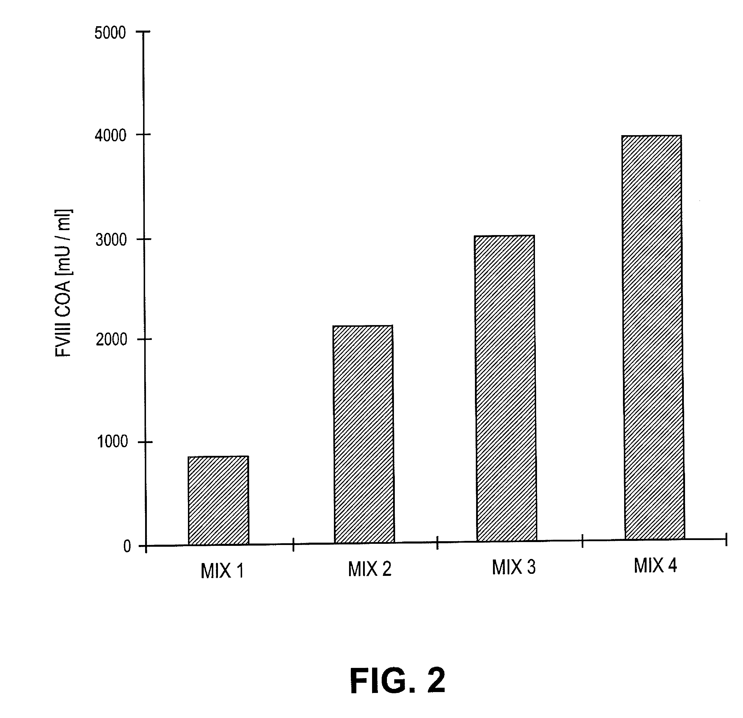 Medium for the protein-free and serum-free cultivation of cells