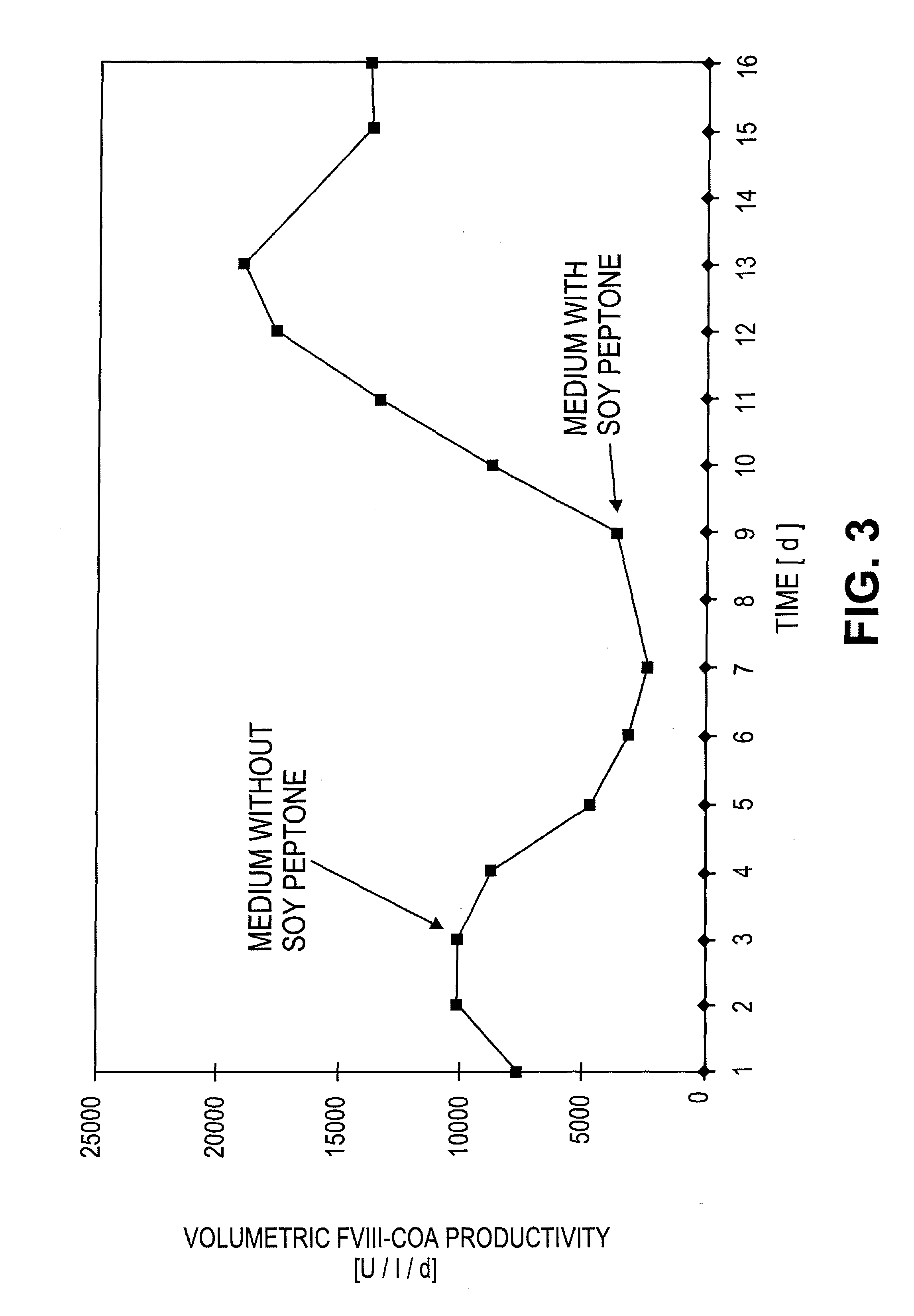 Medium for the protein-free and serum-free cultivation of cells