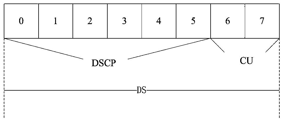 Data transmission method and network equipment