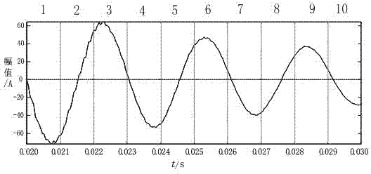 Resonant earthed system fault line selection method utilizing waveform time domain feature clustering