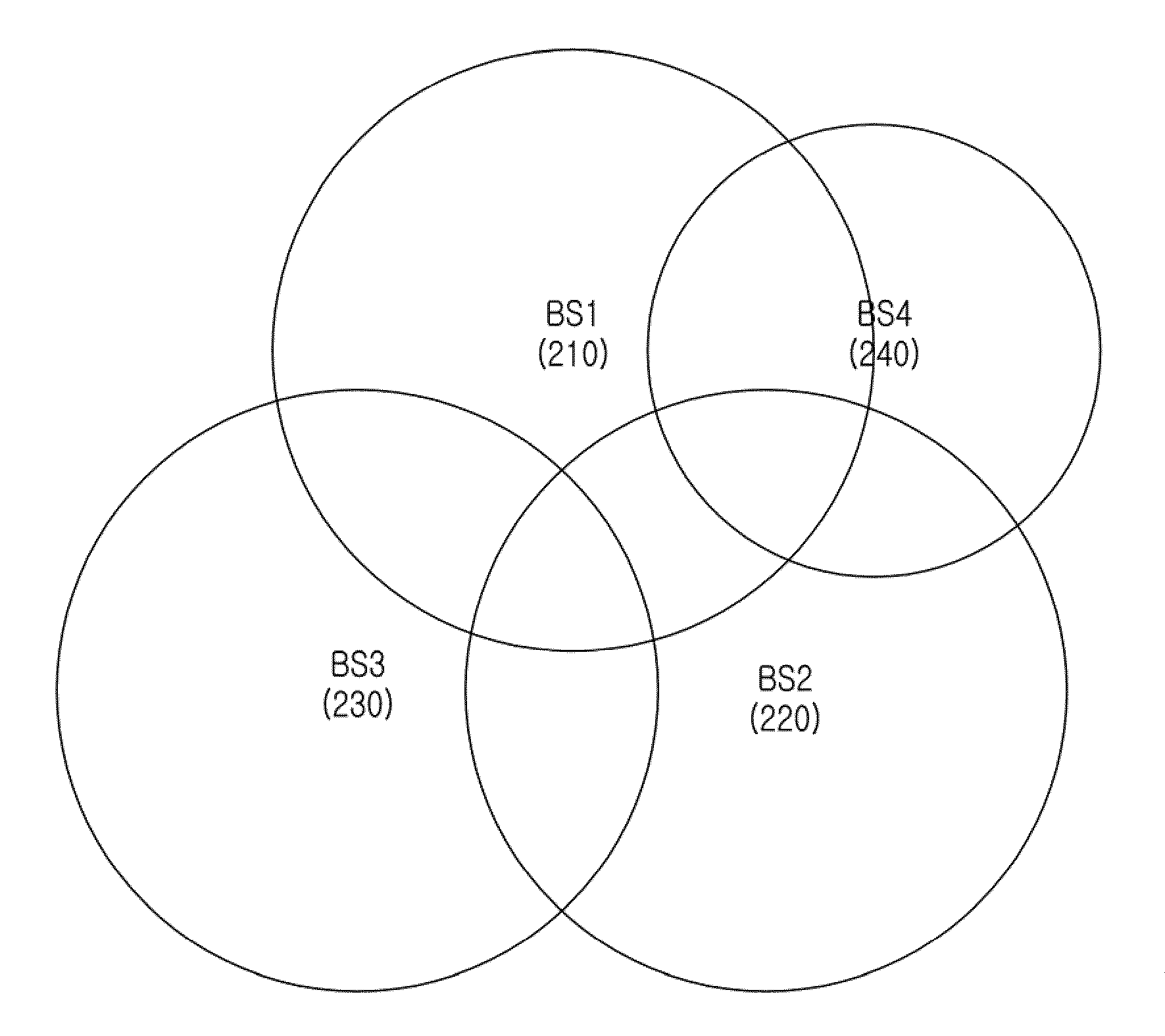 Method and apparatus for frame based resource sharing in cognitive radio communication system