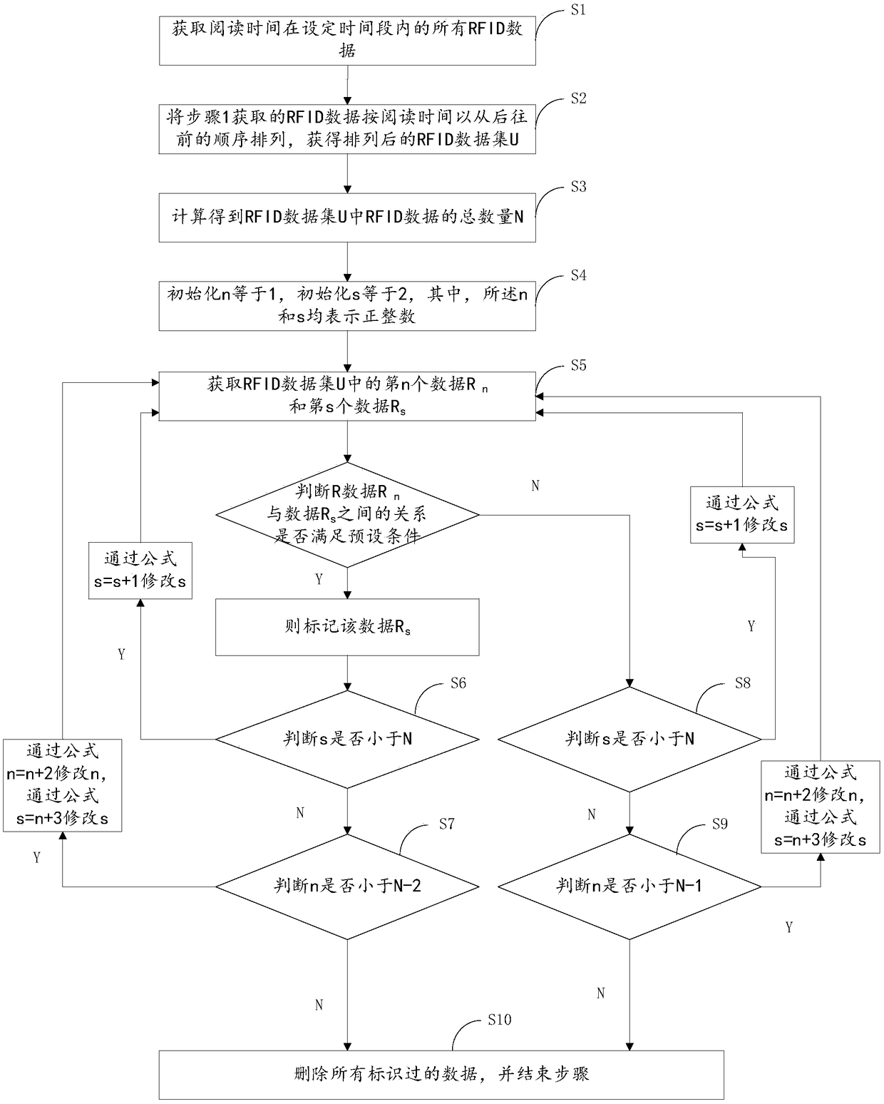 Electronic tag data acquisition system and method