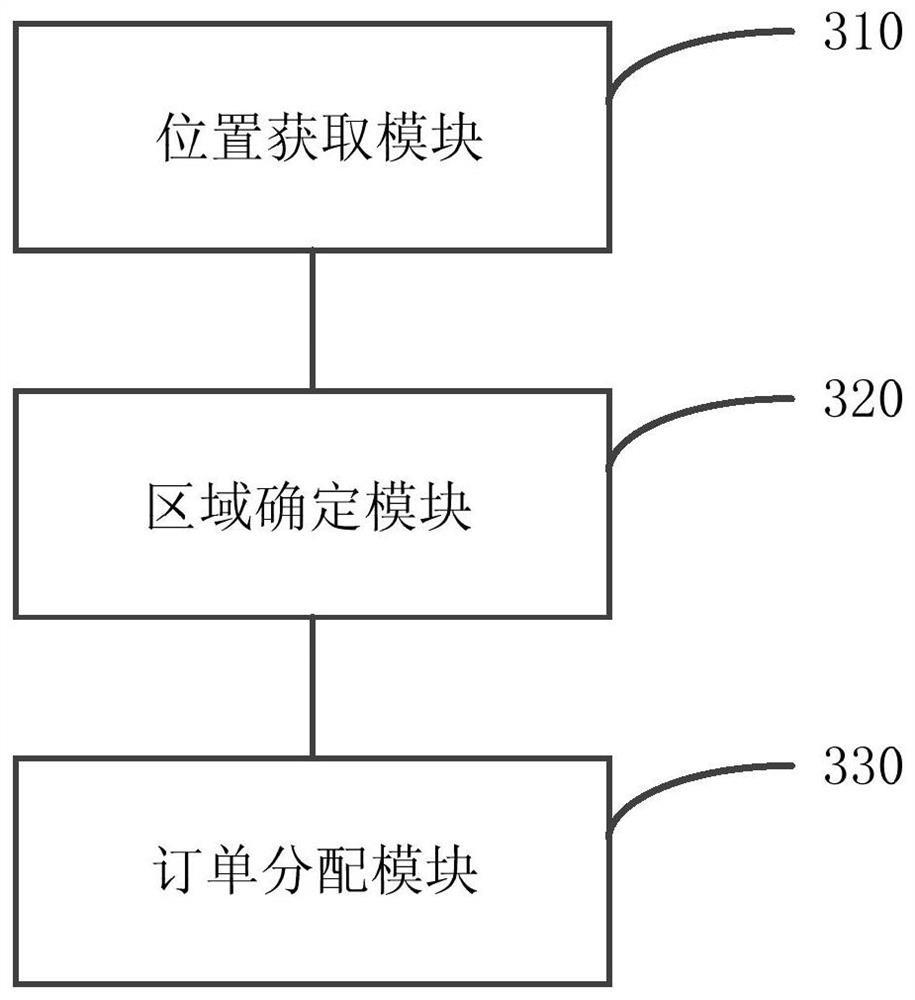 Order allocation calculation method and system, server, storage medium