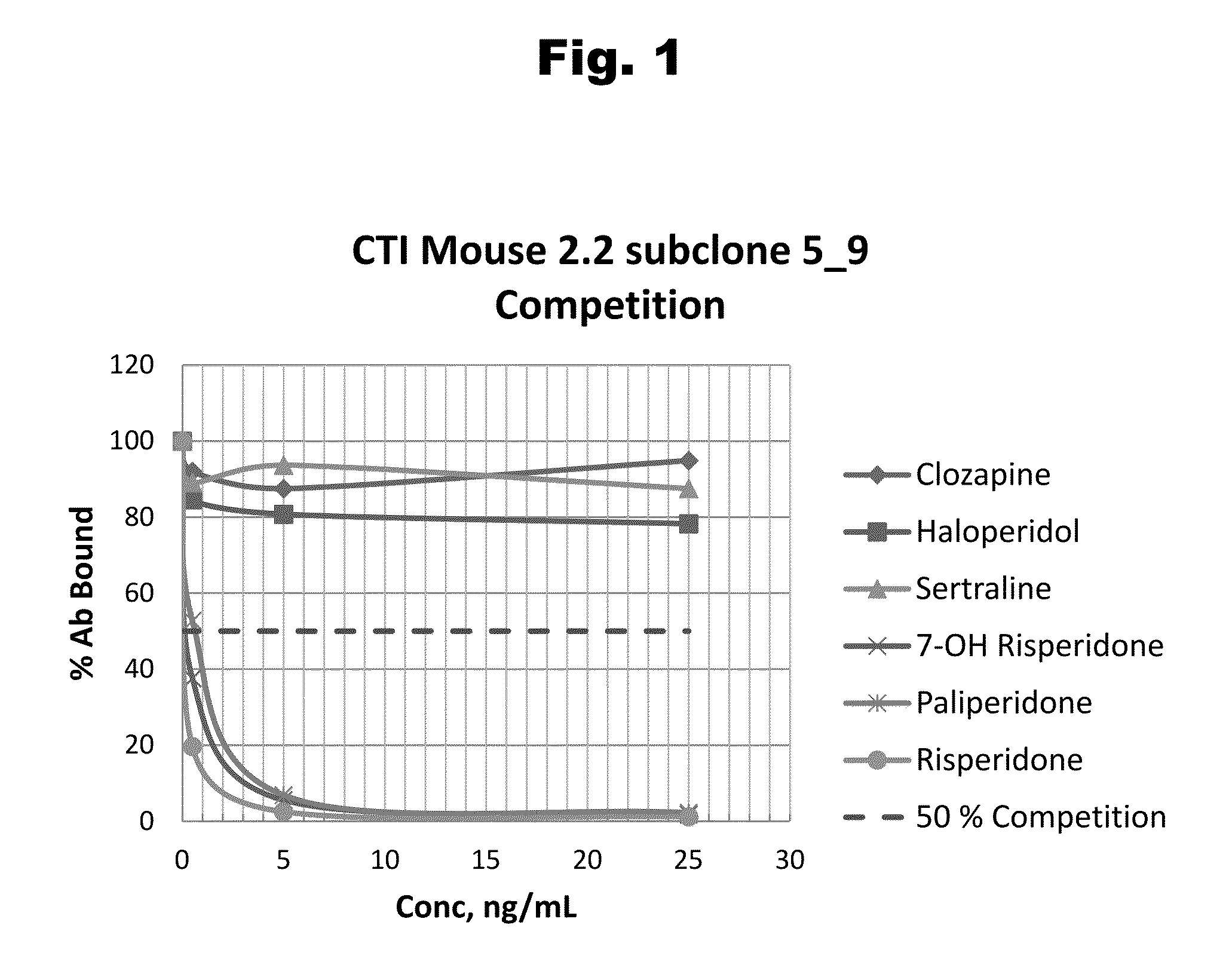 Antibodies to Risperidone Haptens and Use Thereof