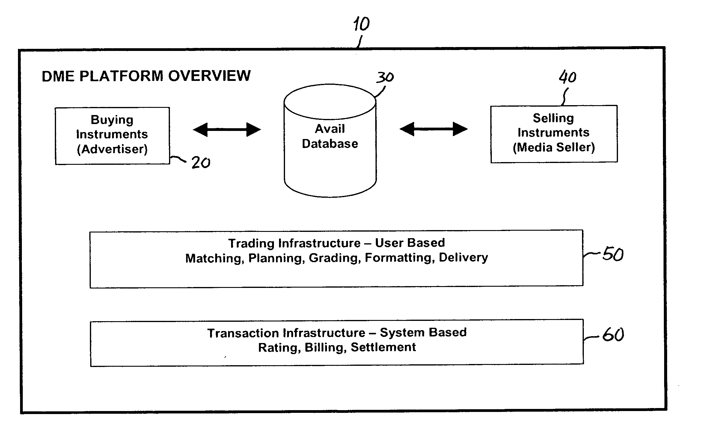 Digital media exchange