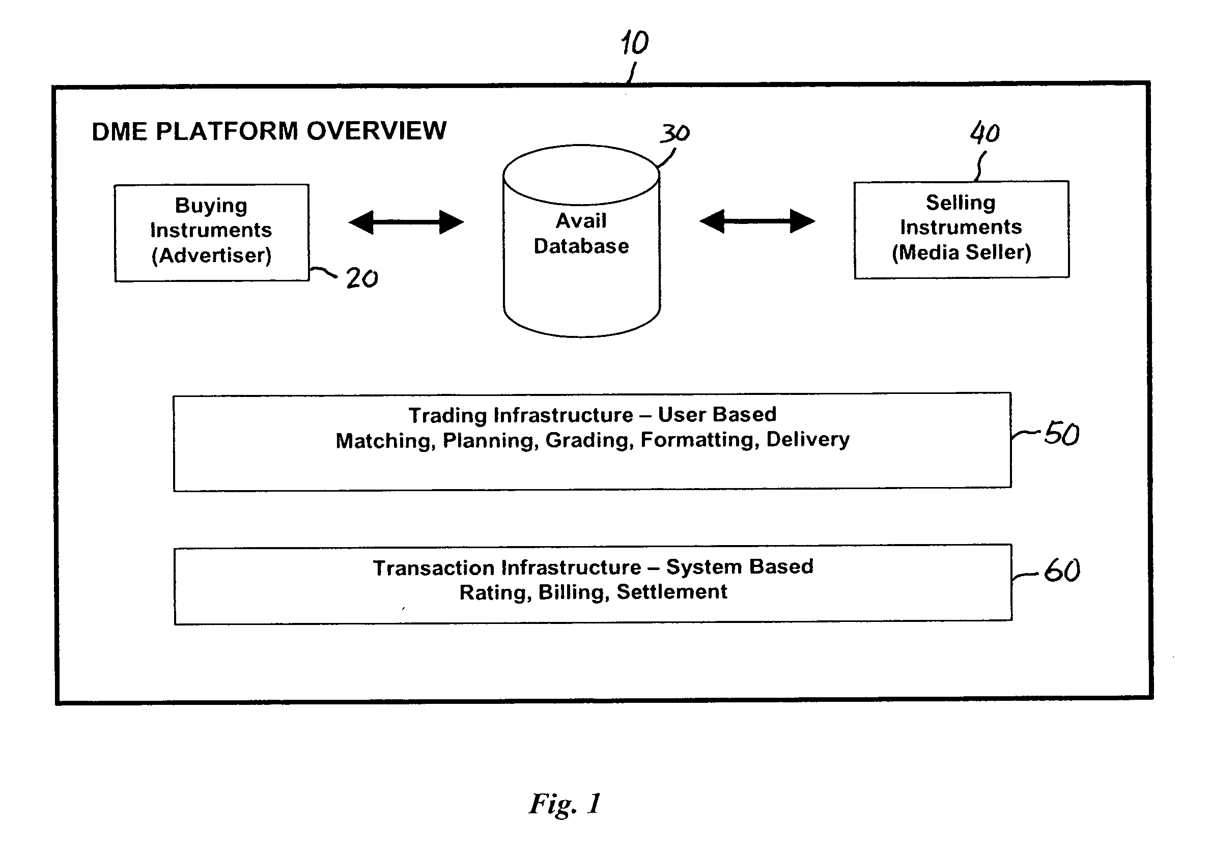 Digital media exchange