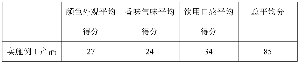 Novel-flavor honeysuckle distillate and preparation method thereof