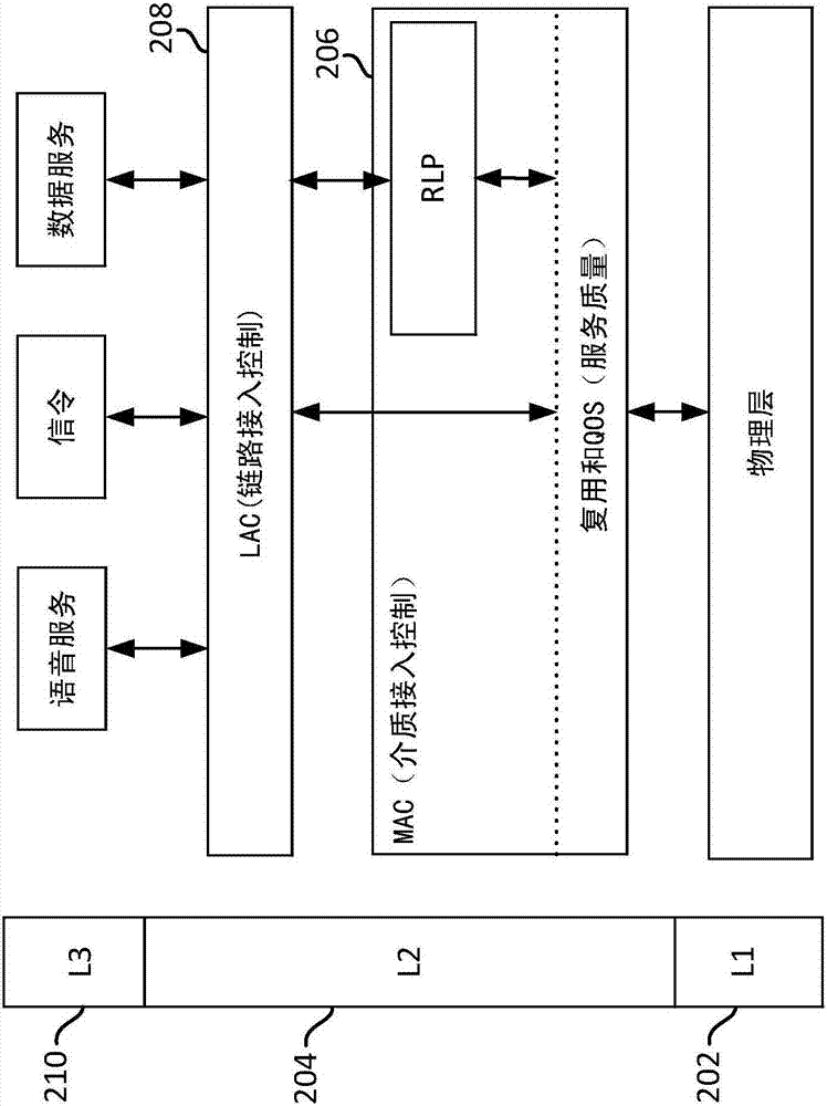 Method and apparatus for facilitating location estimation in a cdma 1X network