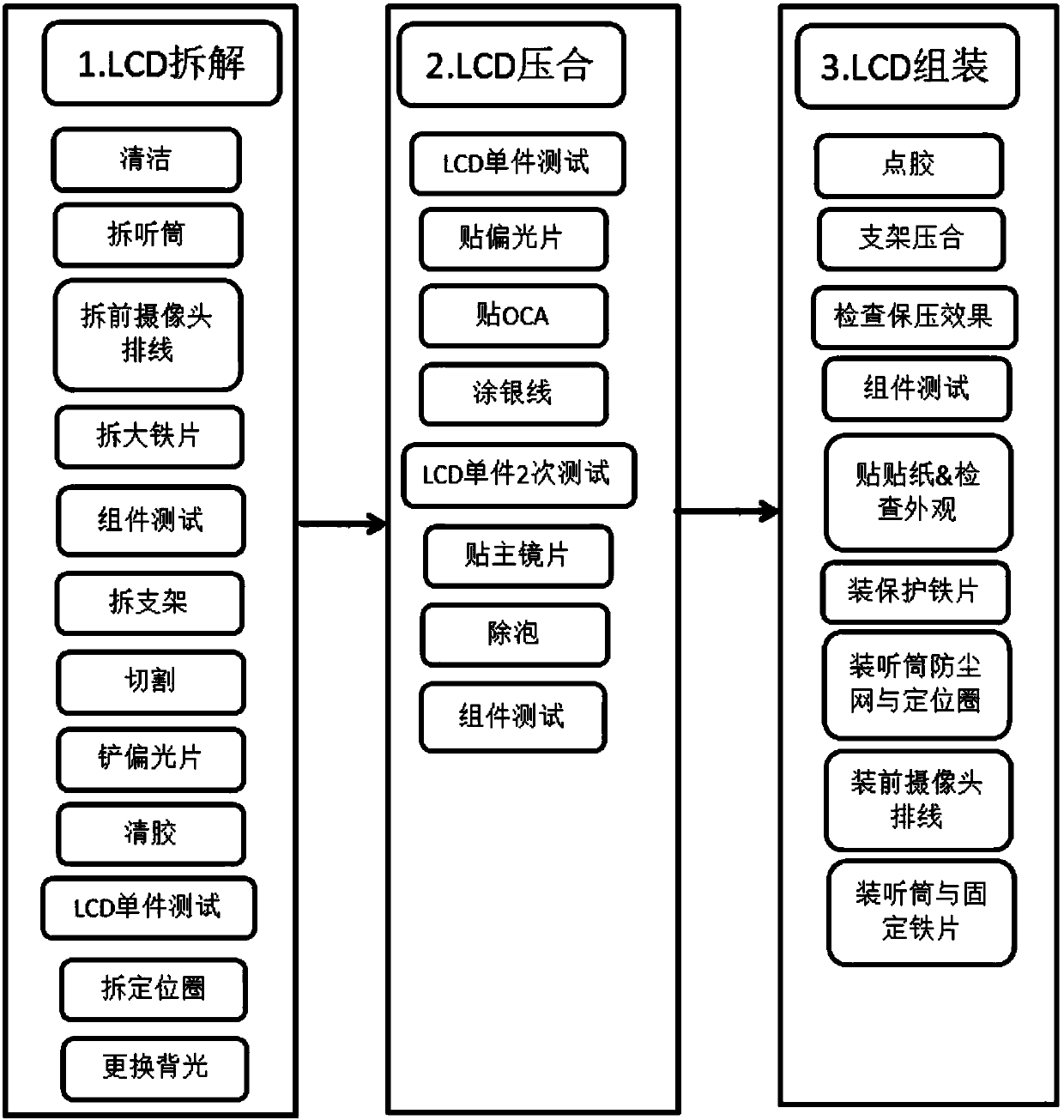 Remanufacturing process of liquid crystal display module