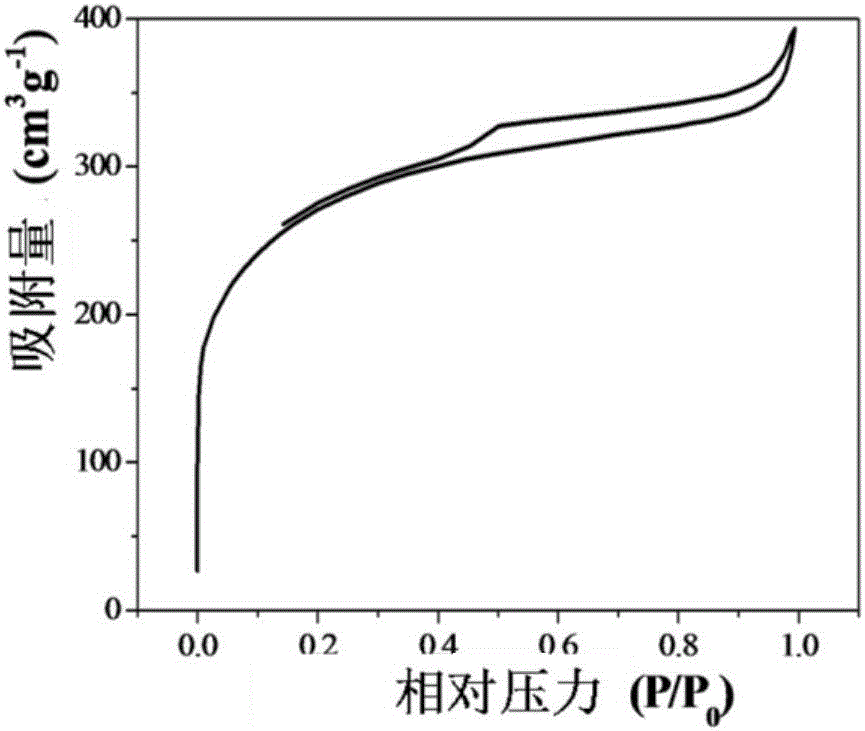 Biological carbon electrode material and preparation method thereof