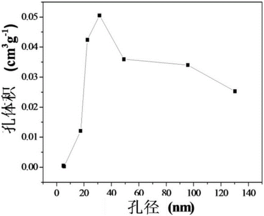 Biological carbon electrode material and preparation method thereof