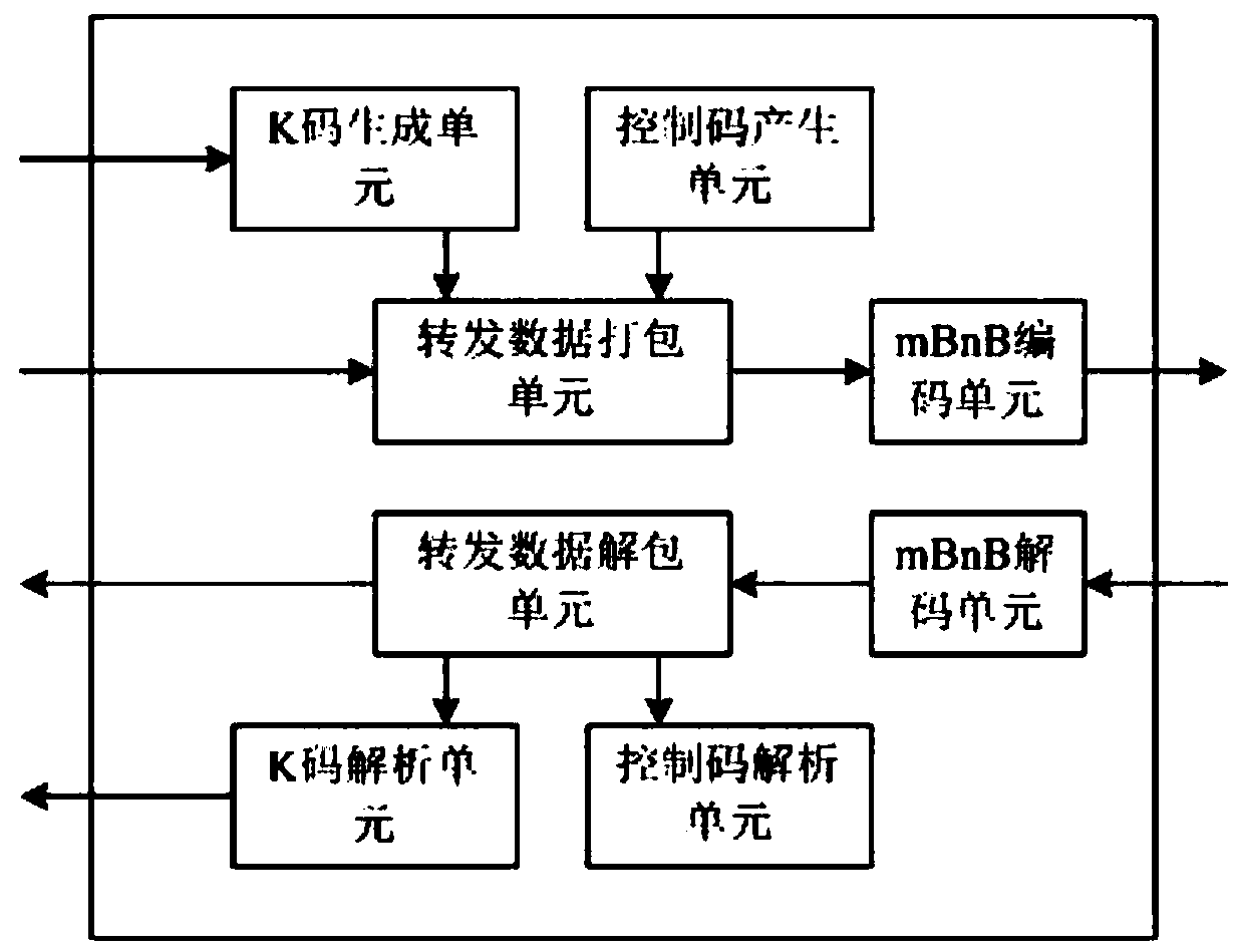 A digital signal and usb signal hybrid transmission device and method