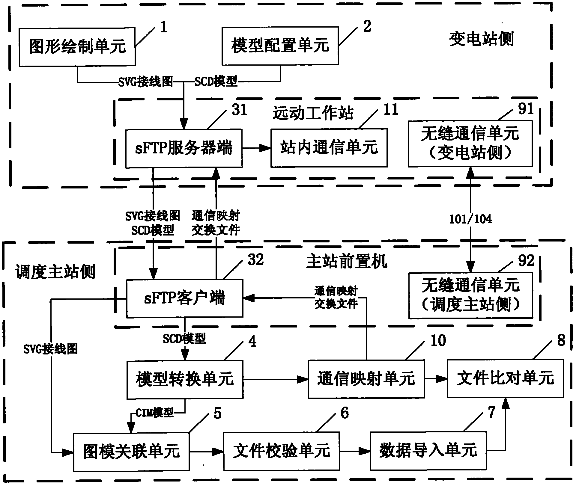 Method and system for realizing seamless communication between master scheduling station and substation of power grid