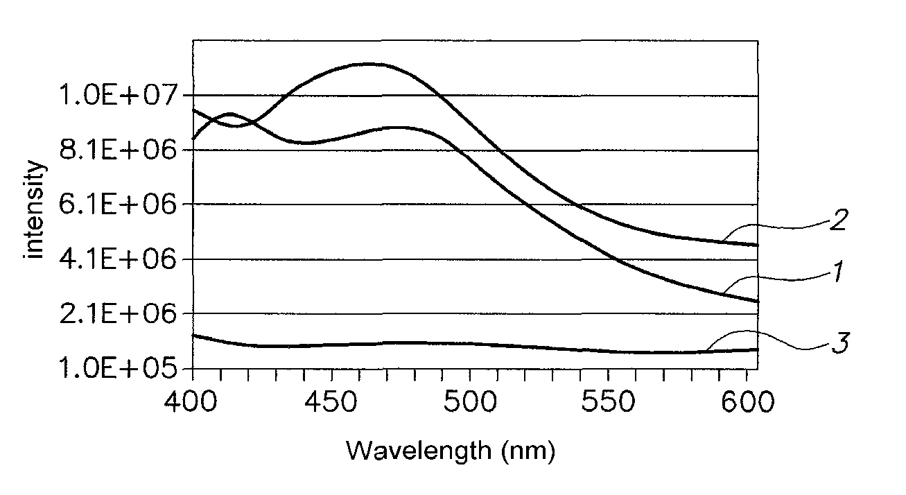 Method for automatically identifying a material or an object