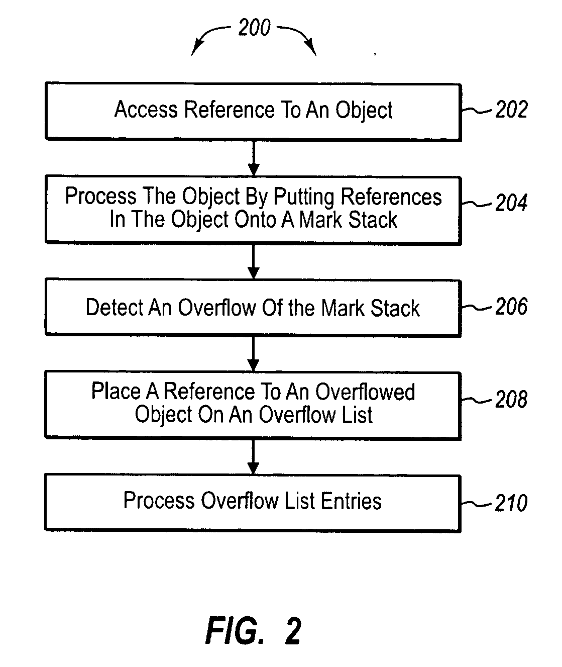 Using an overflow list to process mark overflow