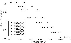 Instrument for measuring soil moisture and conductivity based on phase detection and measuring method thereof