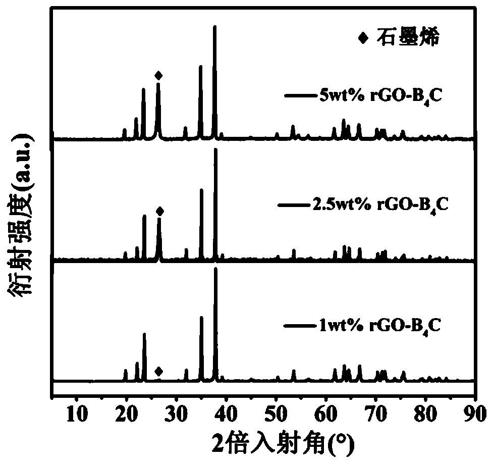 Self-assembled boron carbide-graphene composite ceramic and preparation method thereof