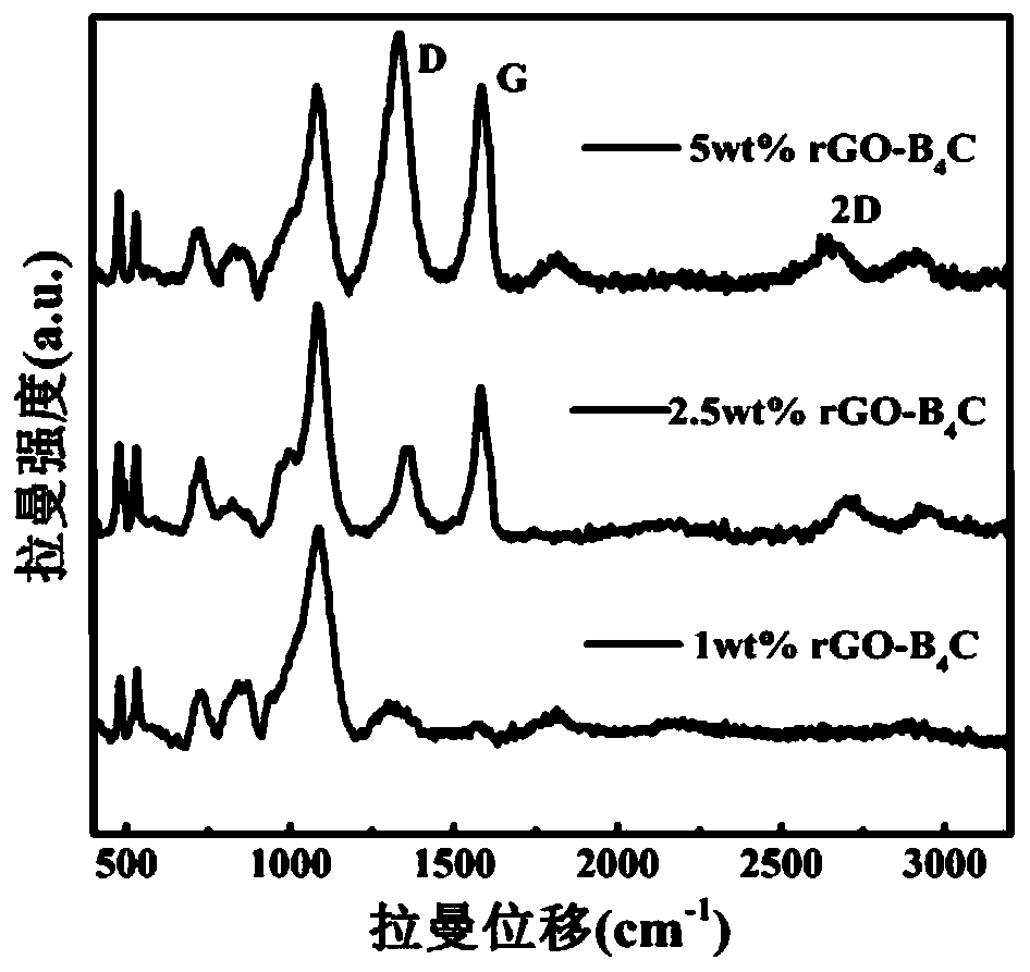 Self-assembled boron carbide-graphene composite ceramic and preparation method thereof