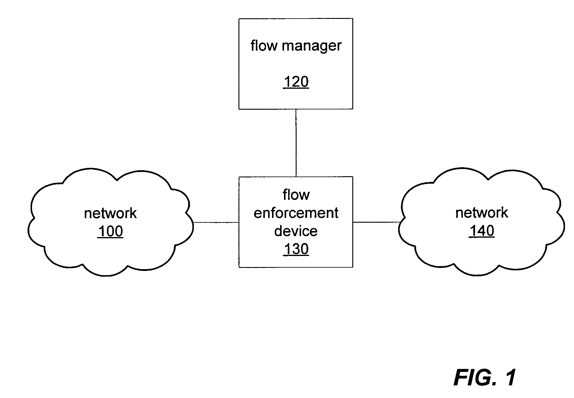 Rule set verification