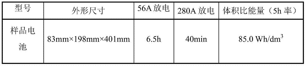 Manufacturing method for flooded maintenance-free power-type lead-acid storage battery