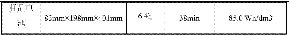 Manufacturing method for flooded maintenance-free power-type lead-acid storage battery