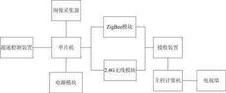 Traffic monitoring system based on wireless technology