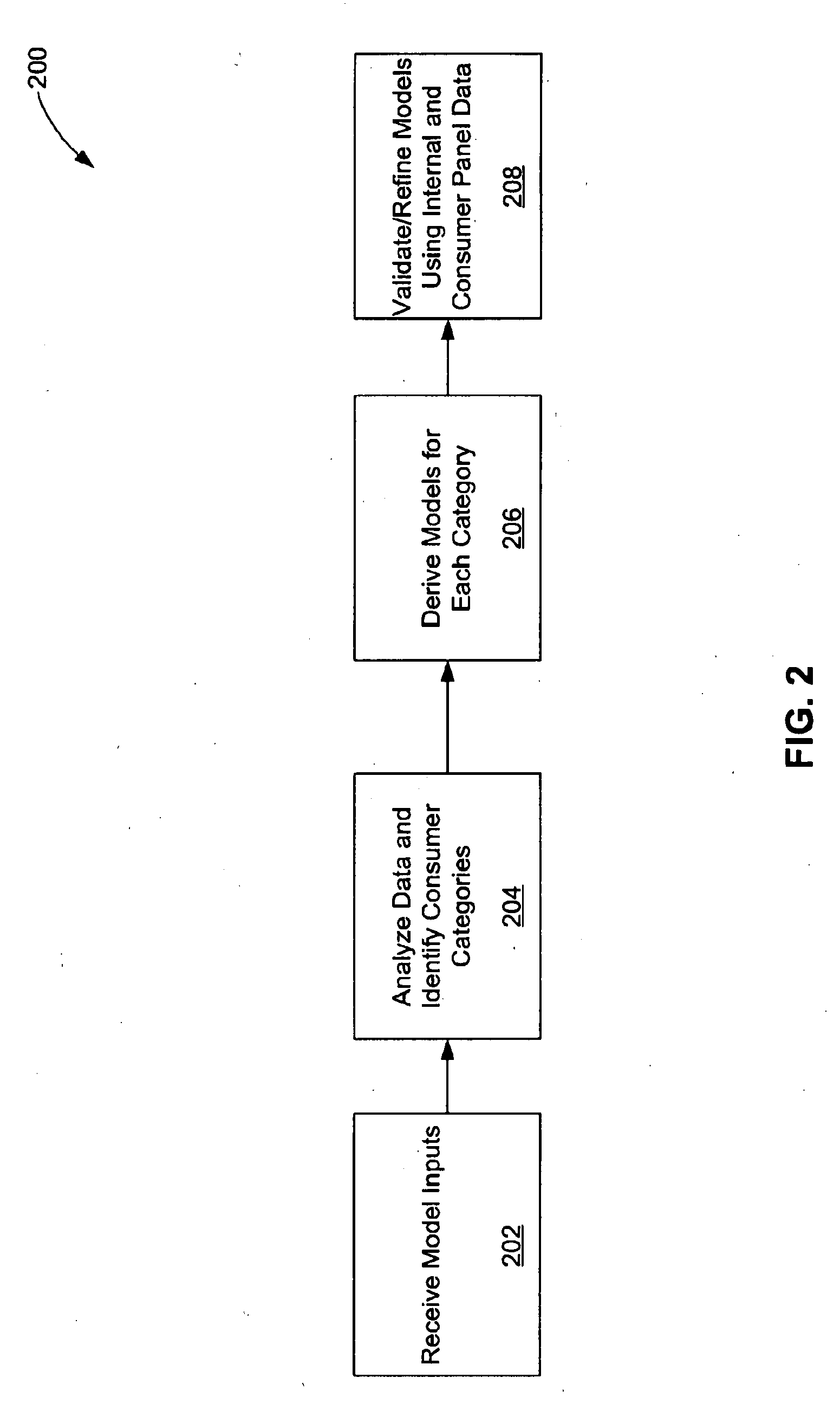 Determining commercial share of wallet