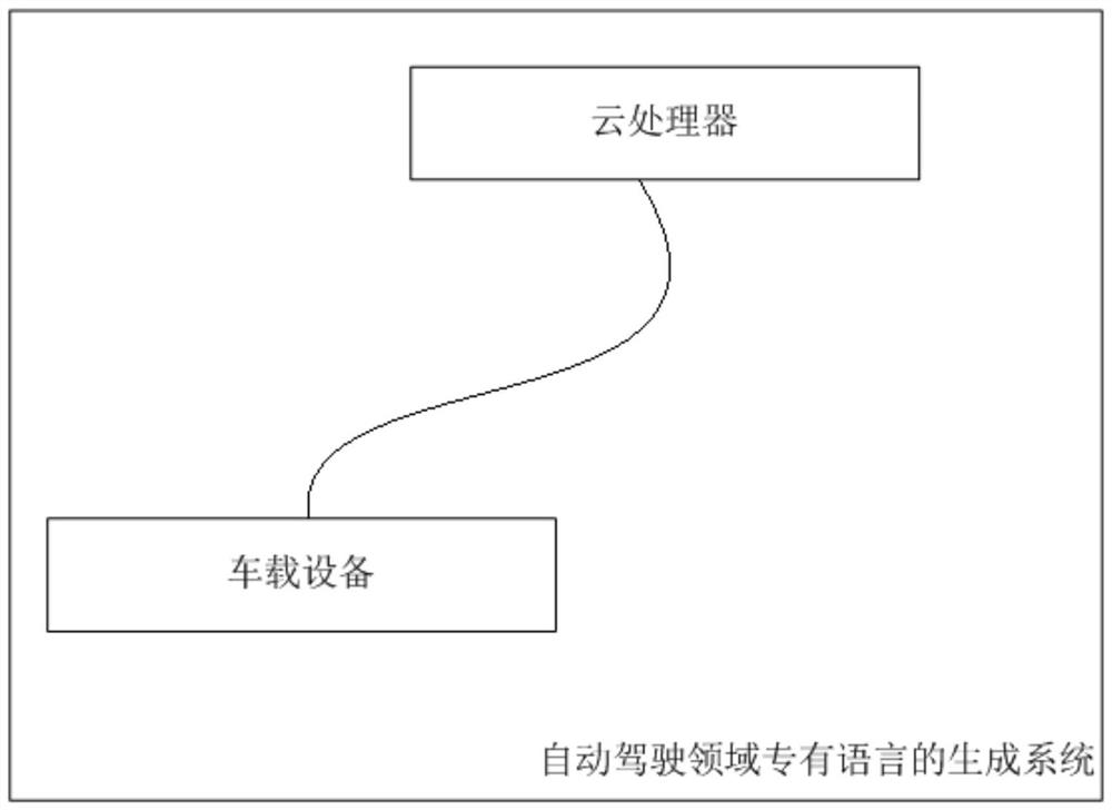 A system for generating a proprietary language in the field of autonomous driving