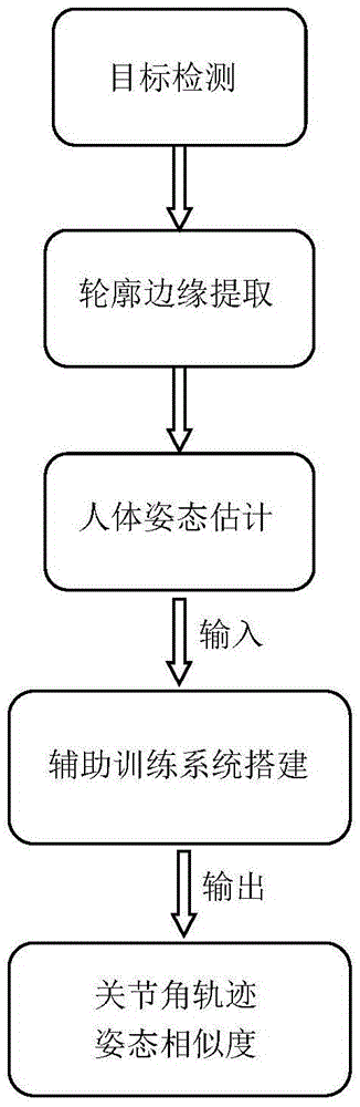 Auxiliary training system based on human body posture estimation algorithm