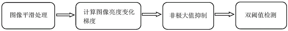 Auxiliary training system based on human body posture estimation algorithm