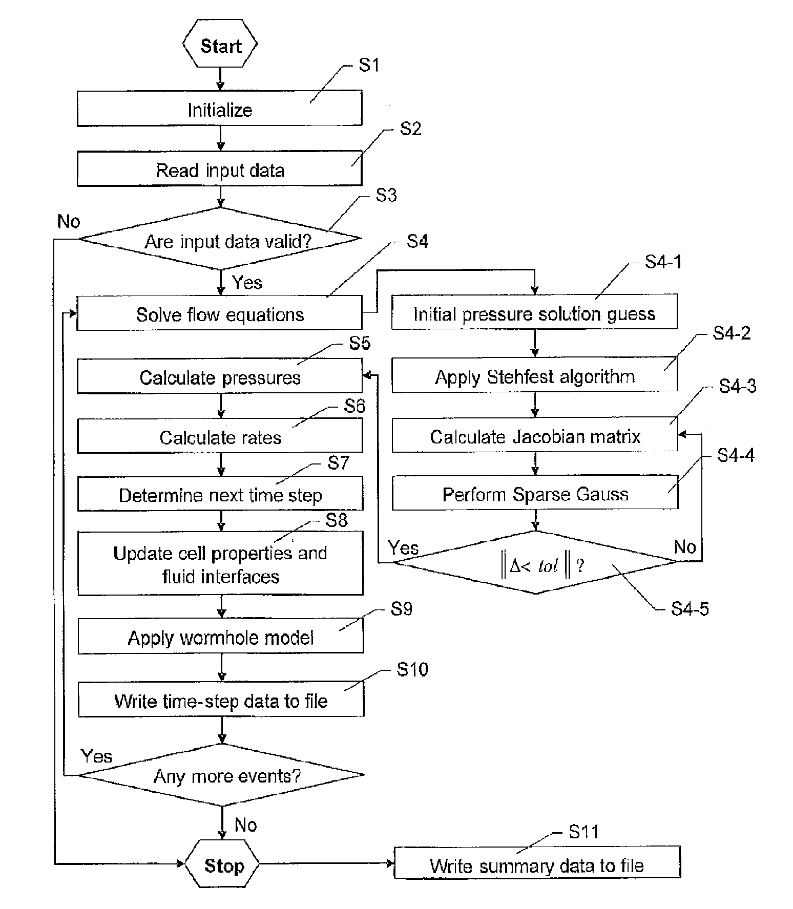 Flow simulation in a well or pipe