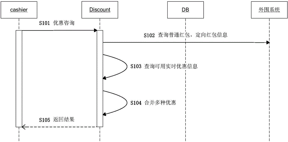 Activity information matching method and device