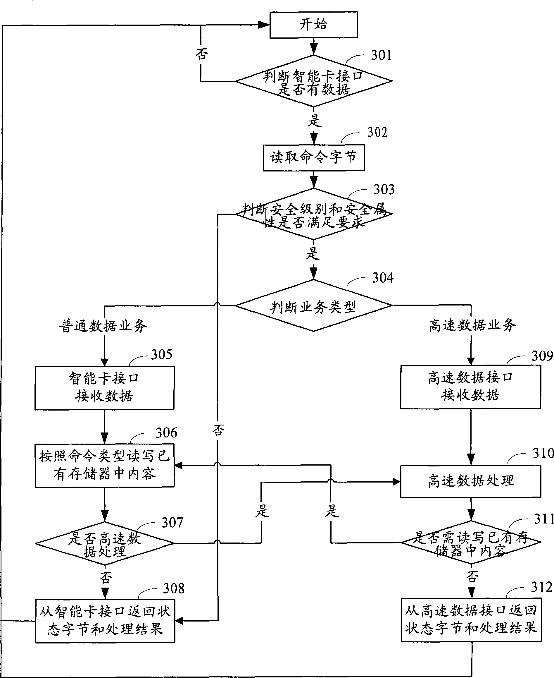 Operating system in double-interface smart card and its implementing method