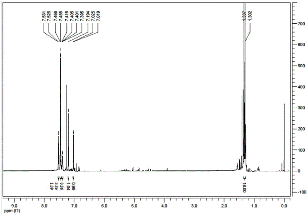 One-pot synthesis method for 4-aryl methylene-2,6-disubstituted-2,5-cyclohexadiene-1-one