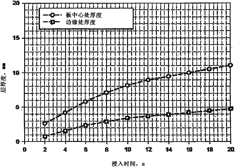 Device and method for producing workpieces with surfaces consisting of rust-resistant metal