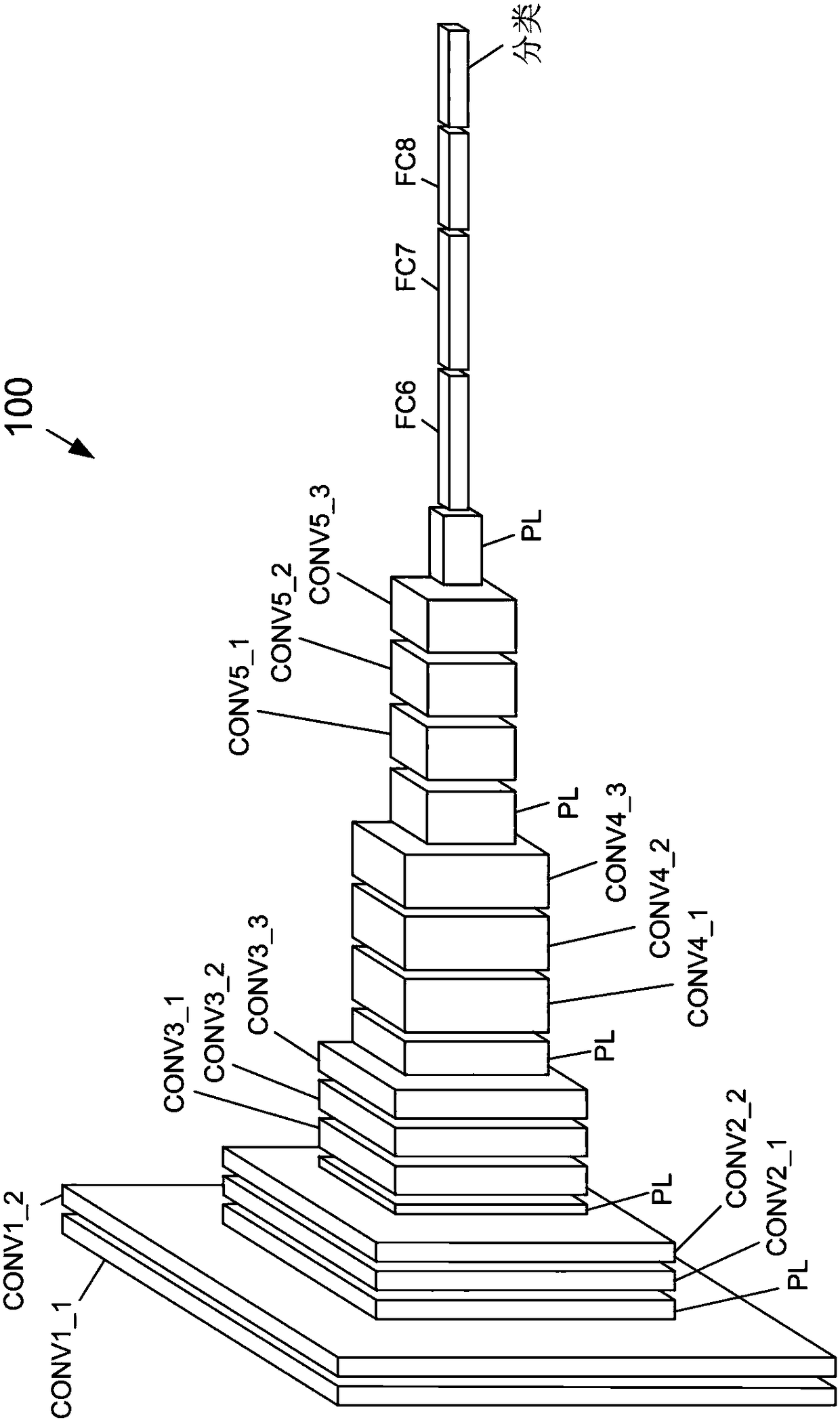 System and method to reduce weight storage bits for deep-learning network