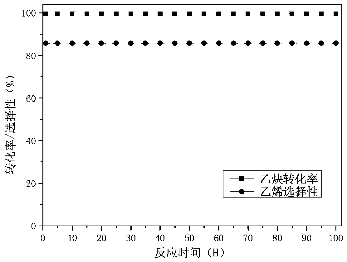 In-situ monatomic Pd/mesoporous Al2O3 catalyst as well as preparation method and application thereof