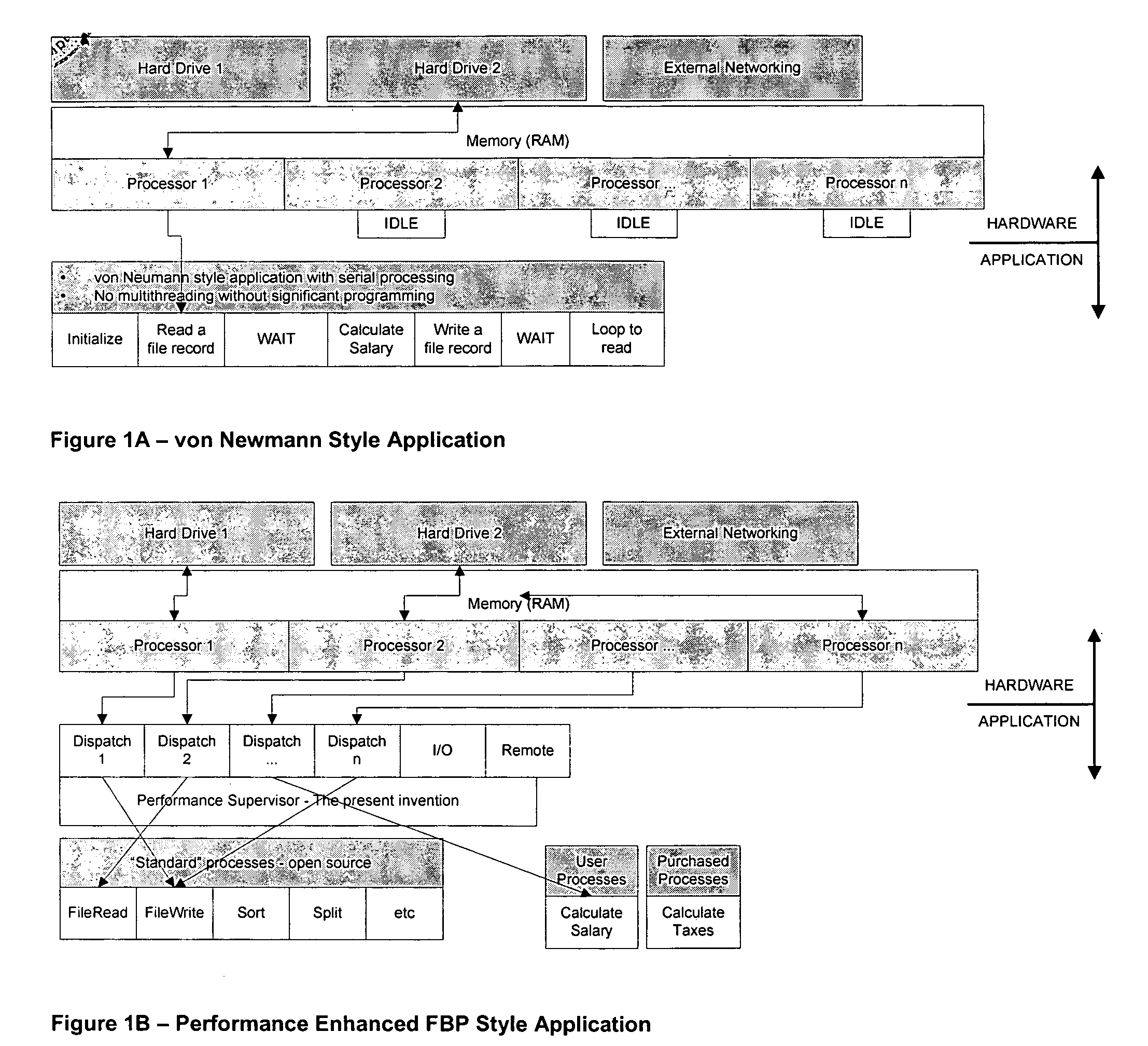 Method and system for improving performance and scalability of applications that utilize a flow-based-programming methodology