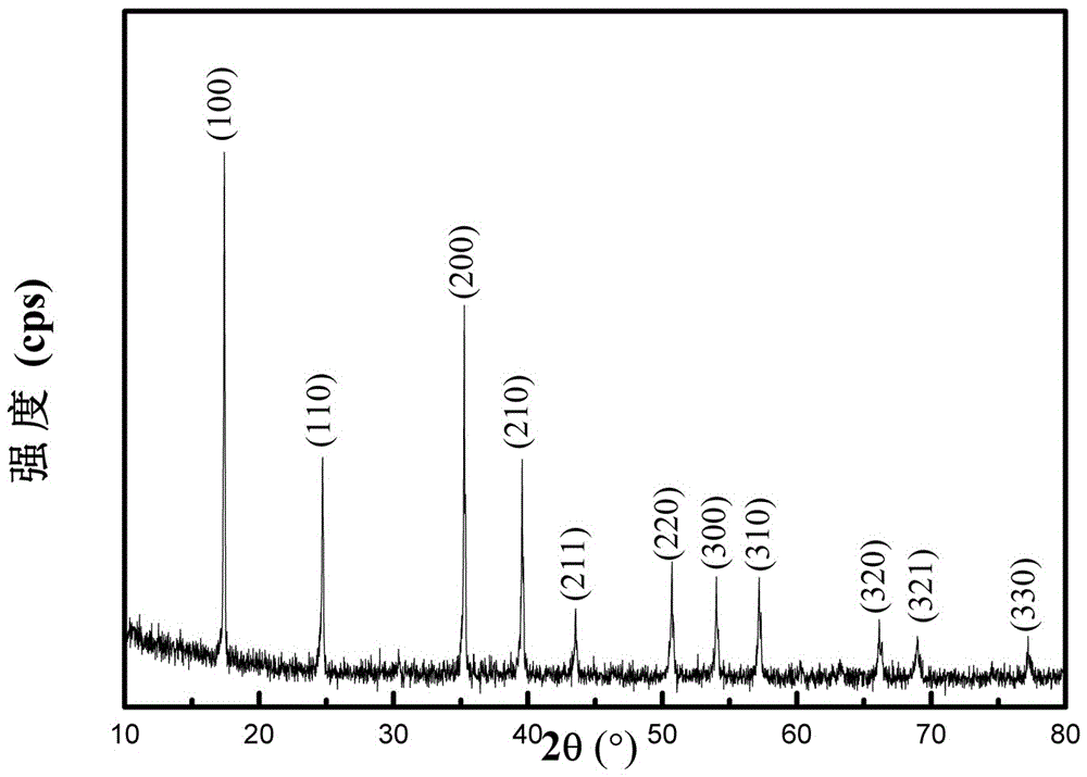 Method for directly growing Prussian-blue film on FTO conductive glass