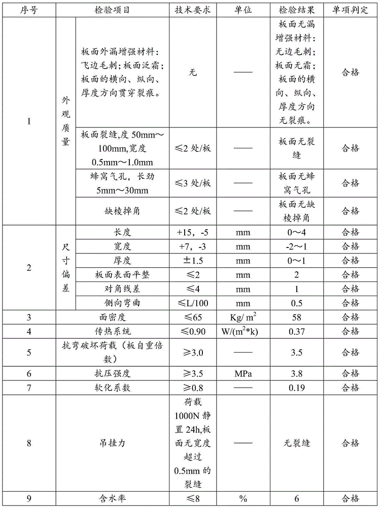 Glass-fiber-enhanced inorganic/organic composite lightweight partition wall